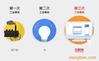 必須學(xué)習(xí)的全網(wǎng)營銷方案 7大互聯(lián)網(wǎng)營銷思維引領(lǐng)互聯(lián)網(wǎng)銷售