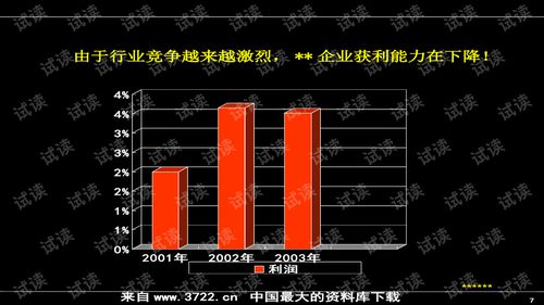 房地產(chǎn)營銷新紀(jì)元 著名公司的產(chǎn)品營銷推廣實(shí)戰(zhàn)培訓(xùn)